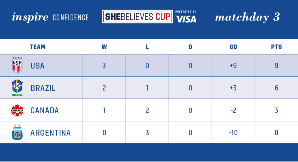 SheBelives Cup