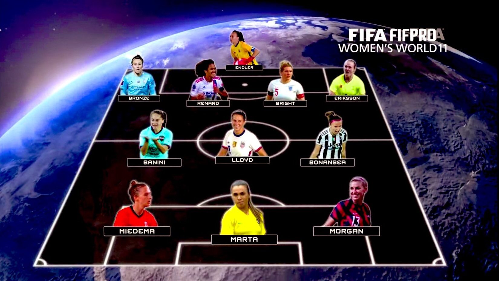 Christiane Endler también brilla en el XI ideal de FIFPro en los premios The Best