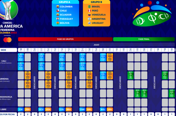 Copa América Femenina: La programación de la fecha 1 del Grupo B