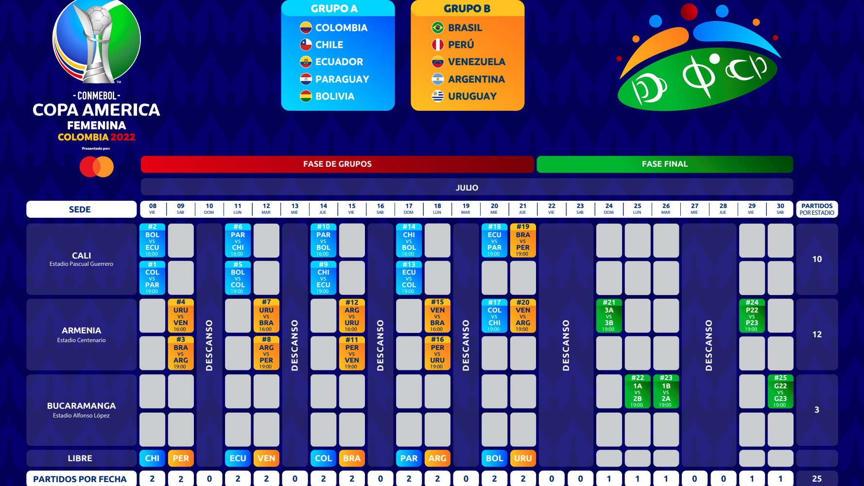 Copa América Femenina: La programación de la fecha 1 del Grupo B