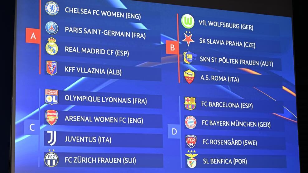 sorteo womens champions league